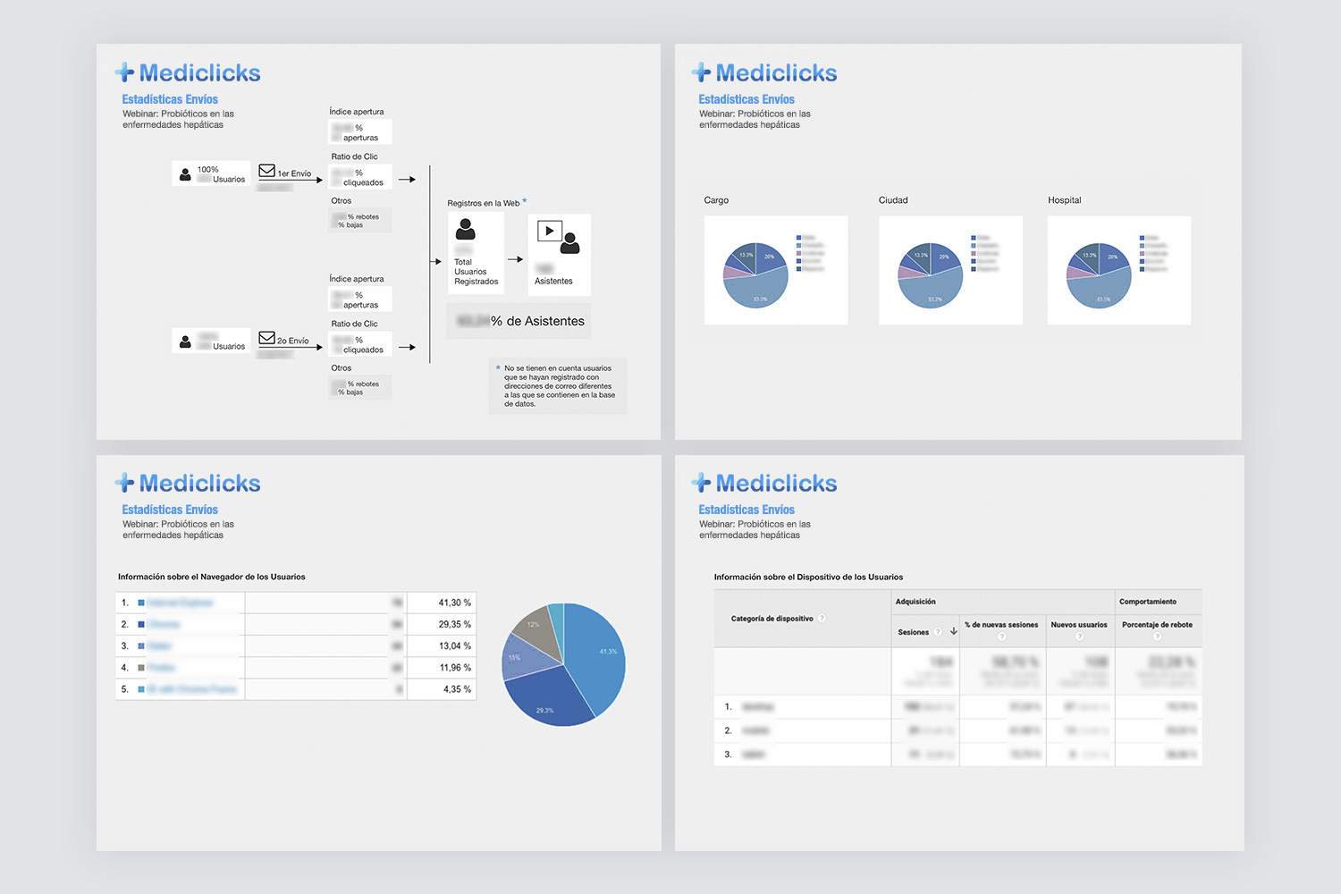 Collage de cuatro mochups con estadísticas de + Mediclicks, hecho por productora streaming Barcelona